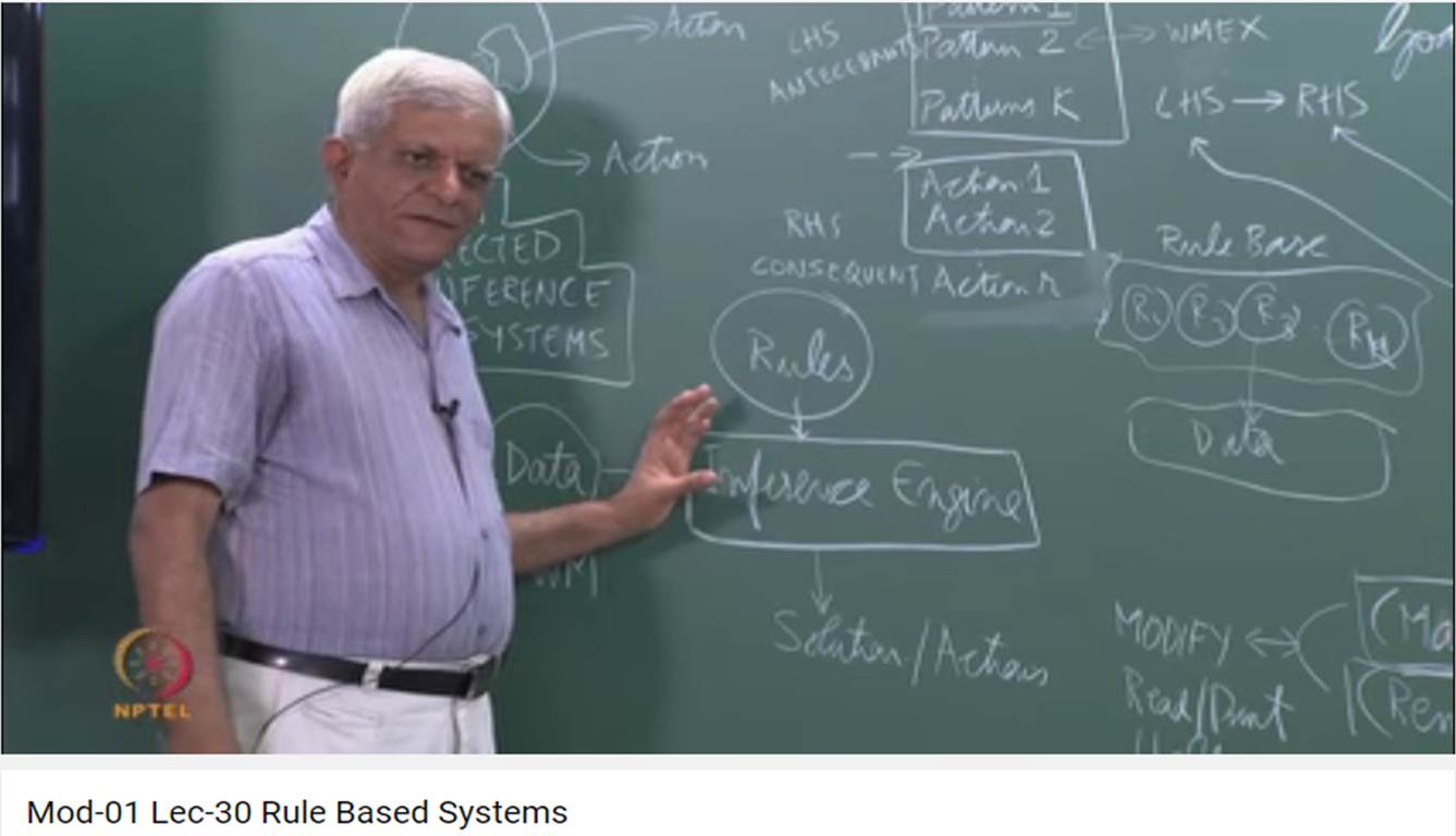 http://study.aisectonline.com/images/Mod-01 Lec-30 Rule Based Systems.jpg